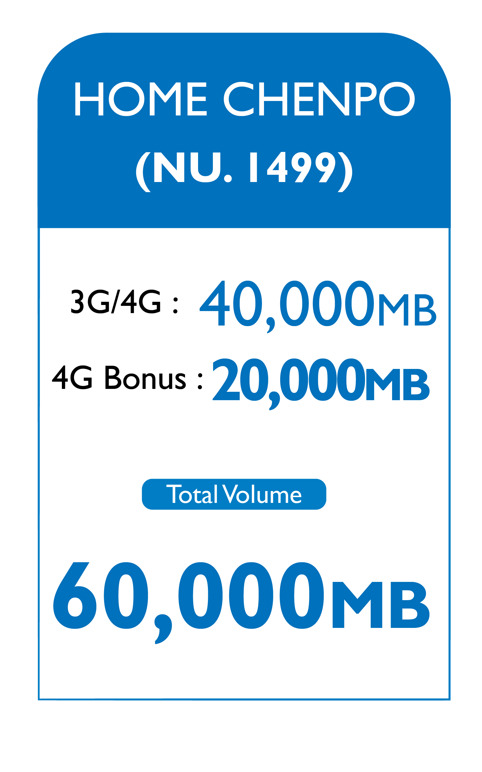 Data Plan