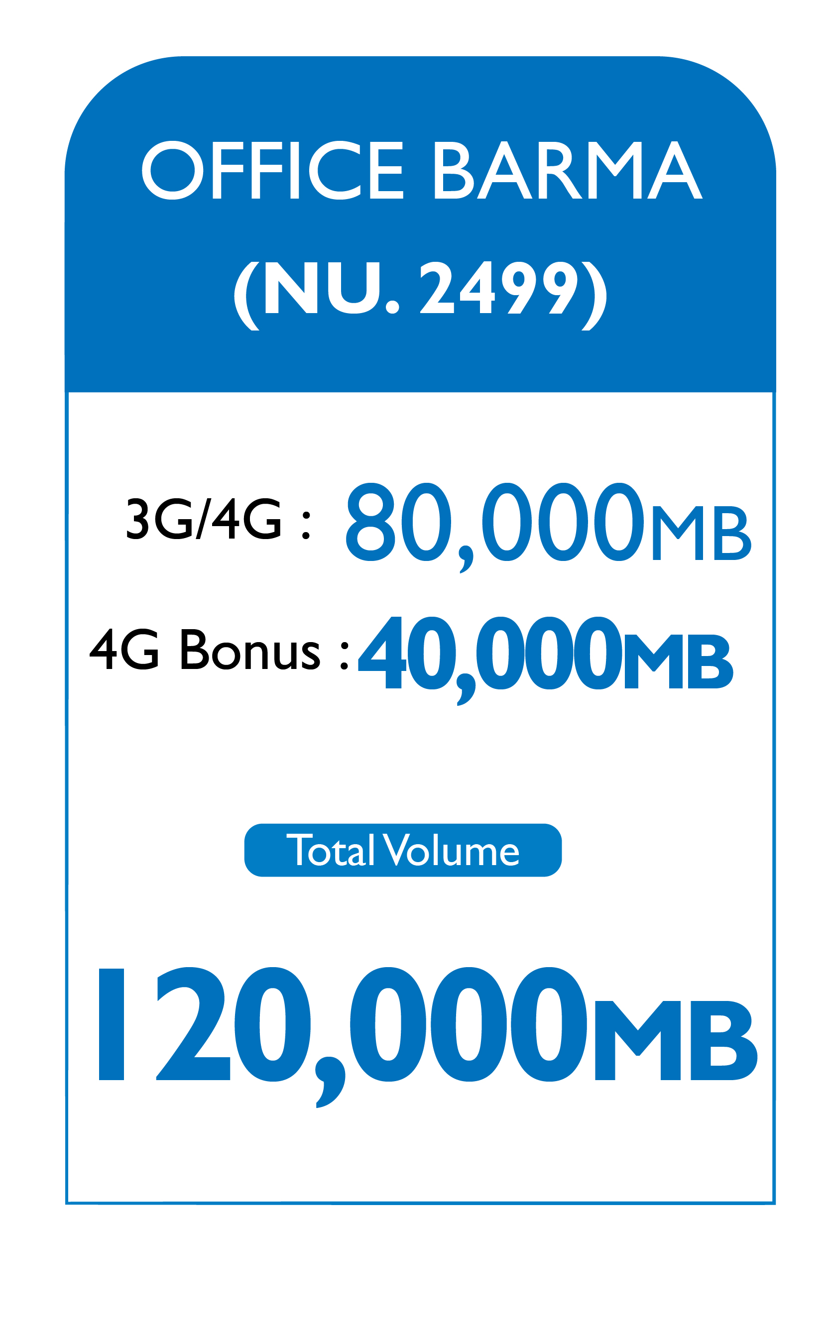 Data Plan