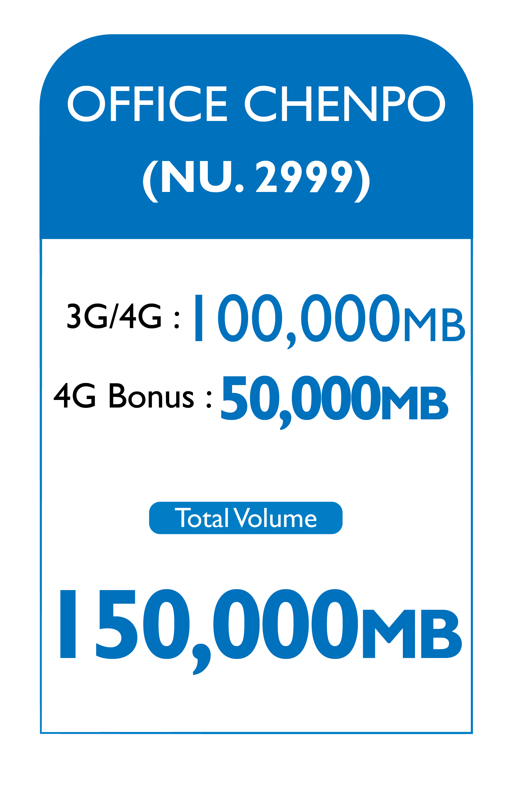 Data Plan