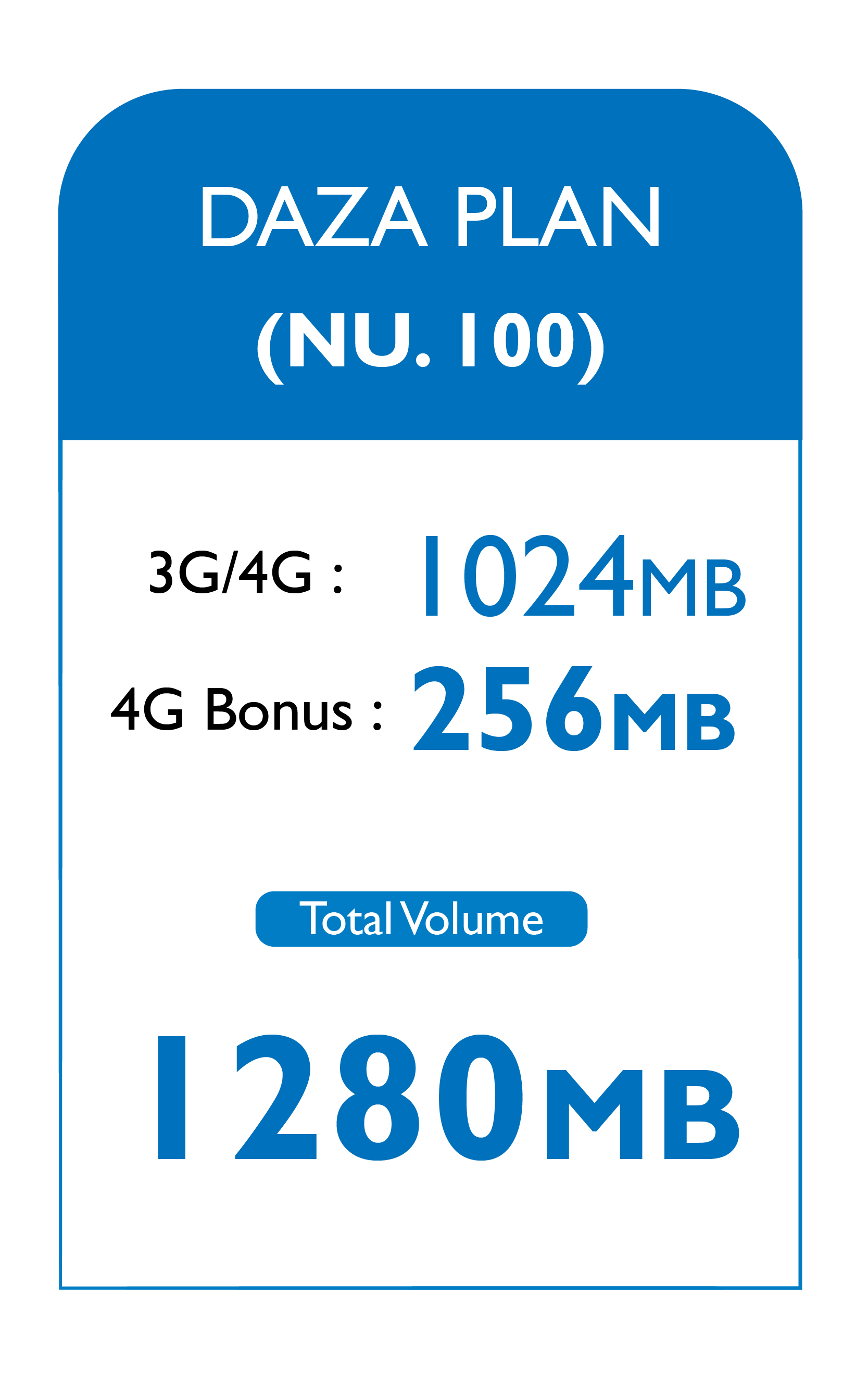 Data Plan