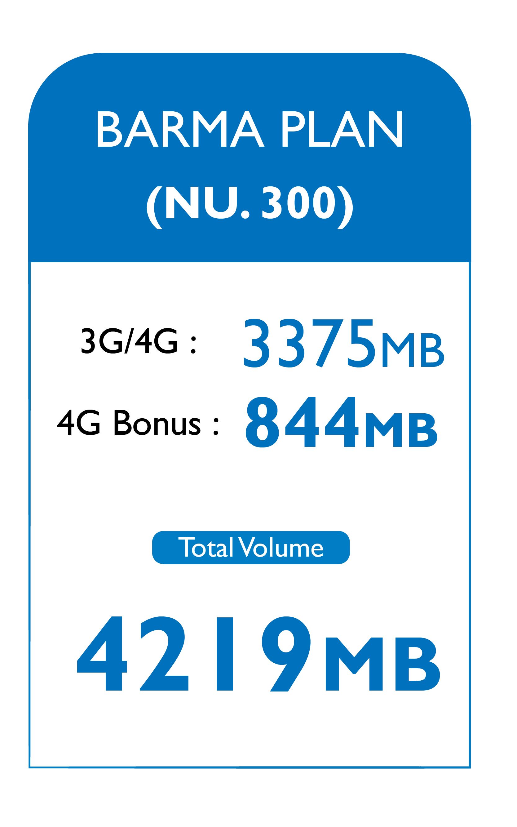 Data Plan