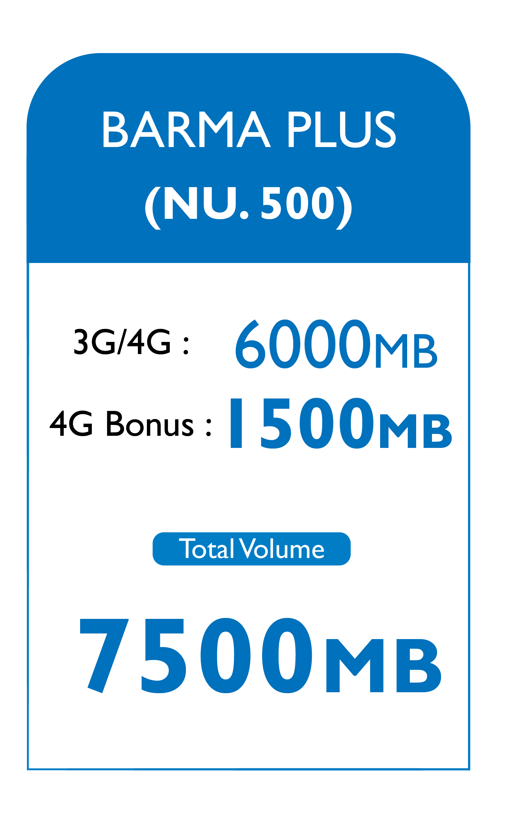Data Plan