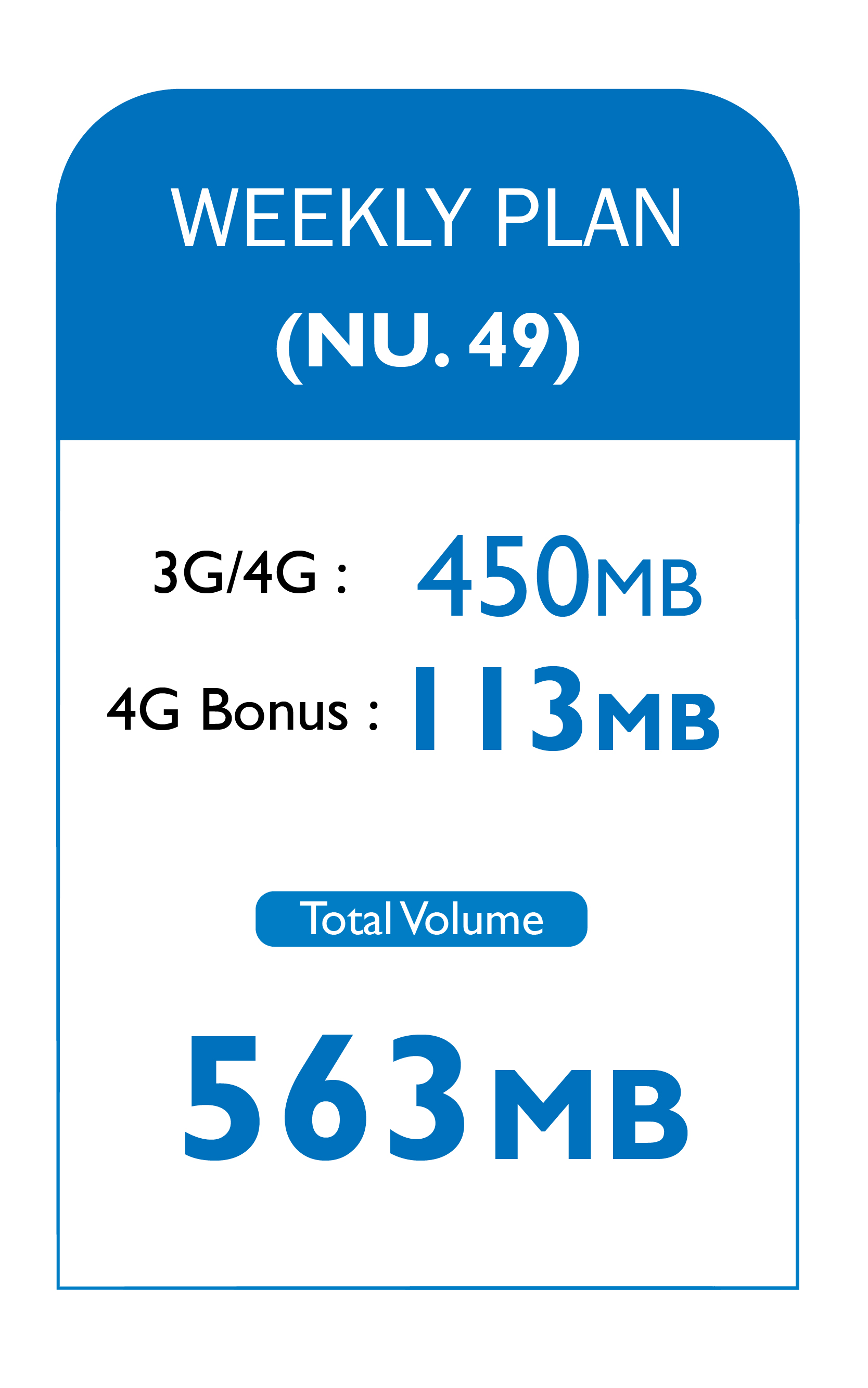 Data Plan