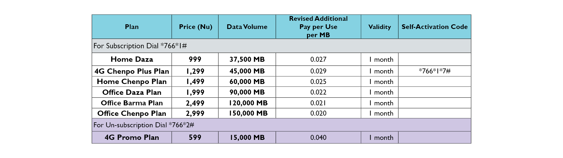 Postpaid Example Internet Services, Postpaid Data Plans/Rates Online - TashiCell