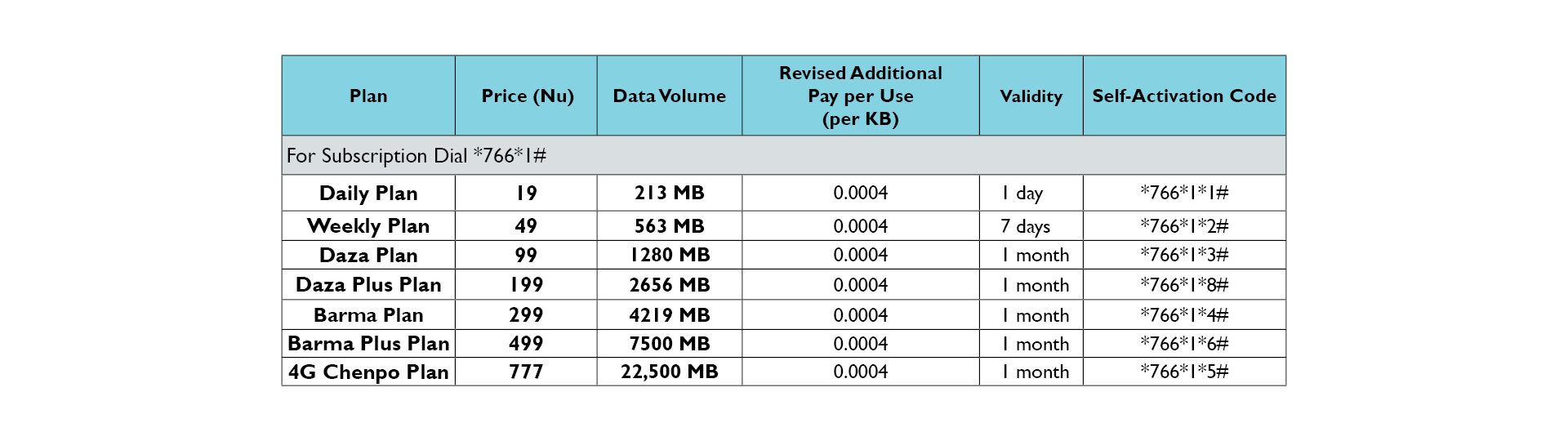 Prepaid Mobile Data Plans, Best Prepaid Data Plan Online ...