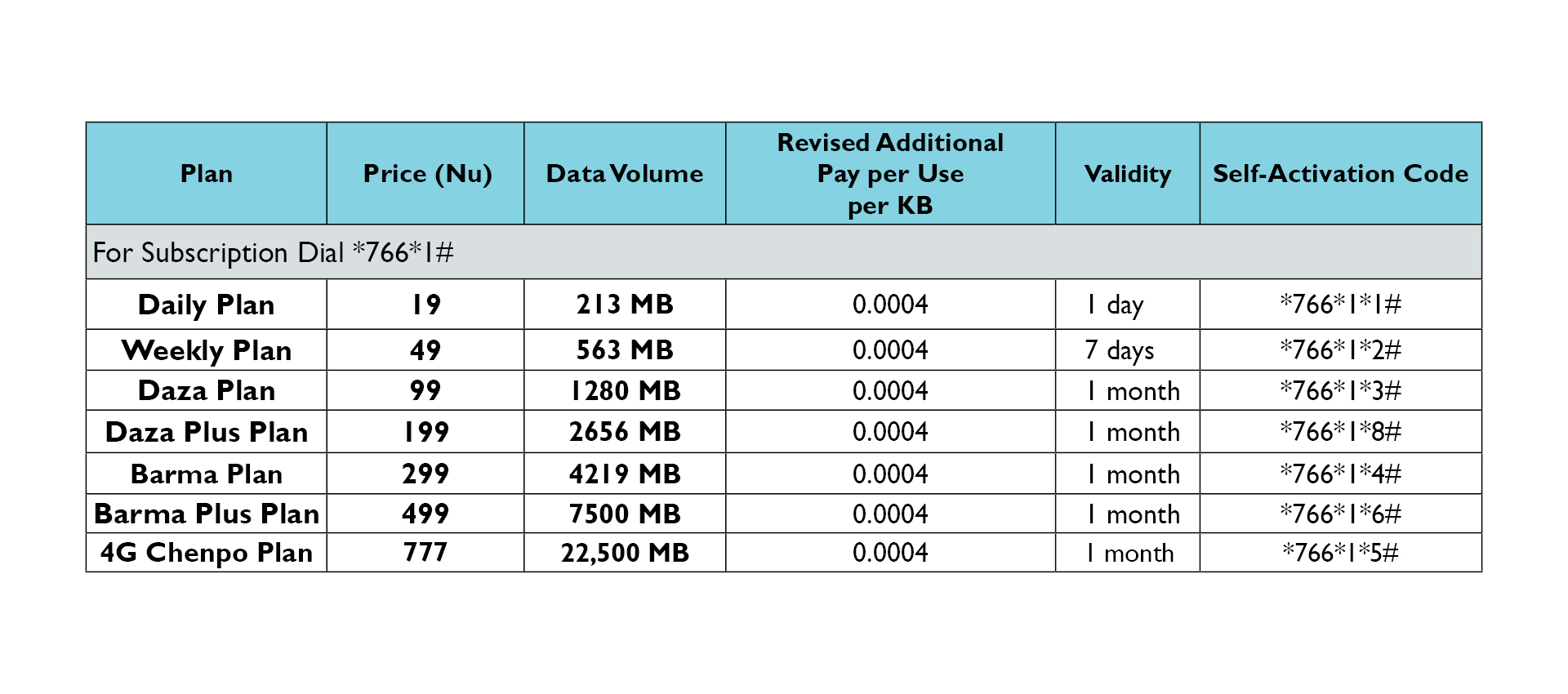 btc prepaid data plan