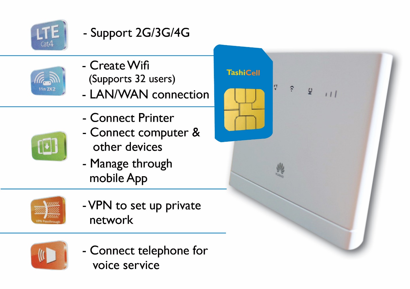 4g cpe настройка